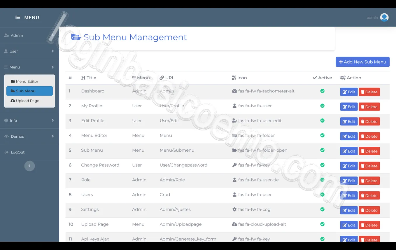 Loginbasicoemo pro Sub menu Management